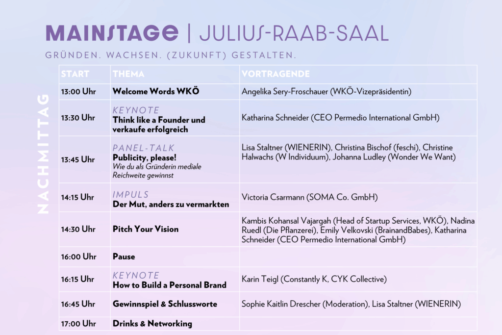Gründerinnentag 2026 Programm Nachmittag
